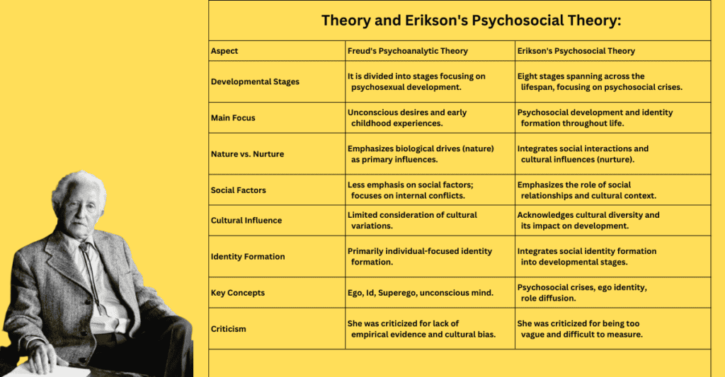 Differences between Freud and Erikson psychosocial theories